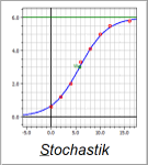 Stochastik