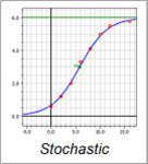 Stochastics