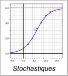 Stochastiques