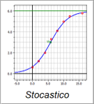 Stochastico